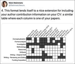 Tweet from Eric Steinmetz with visual matrix
